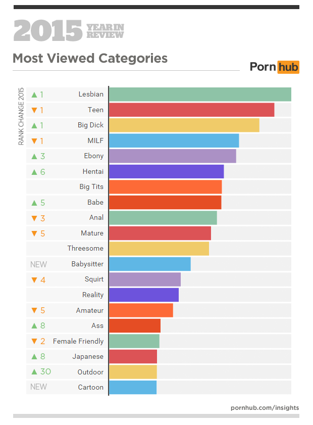 Most popular porn