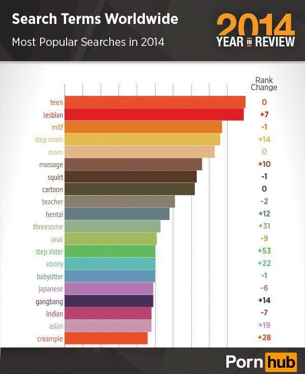 Porno most popular What’s the